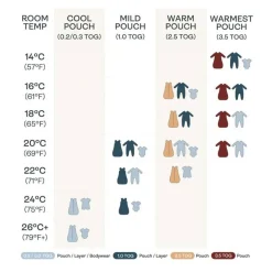 Sleeping Suits|Summer Sleeping Bags*Ergopouch 0.2 tog Organic Sleep Suit Bag