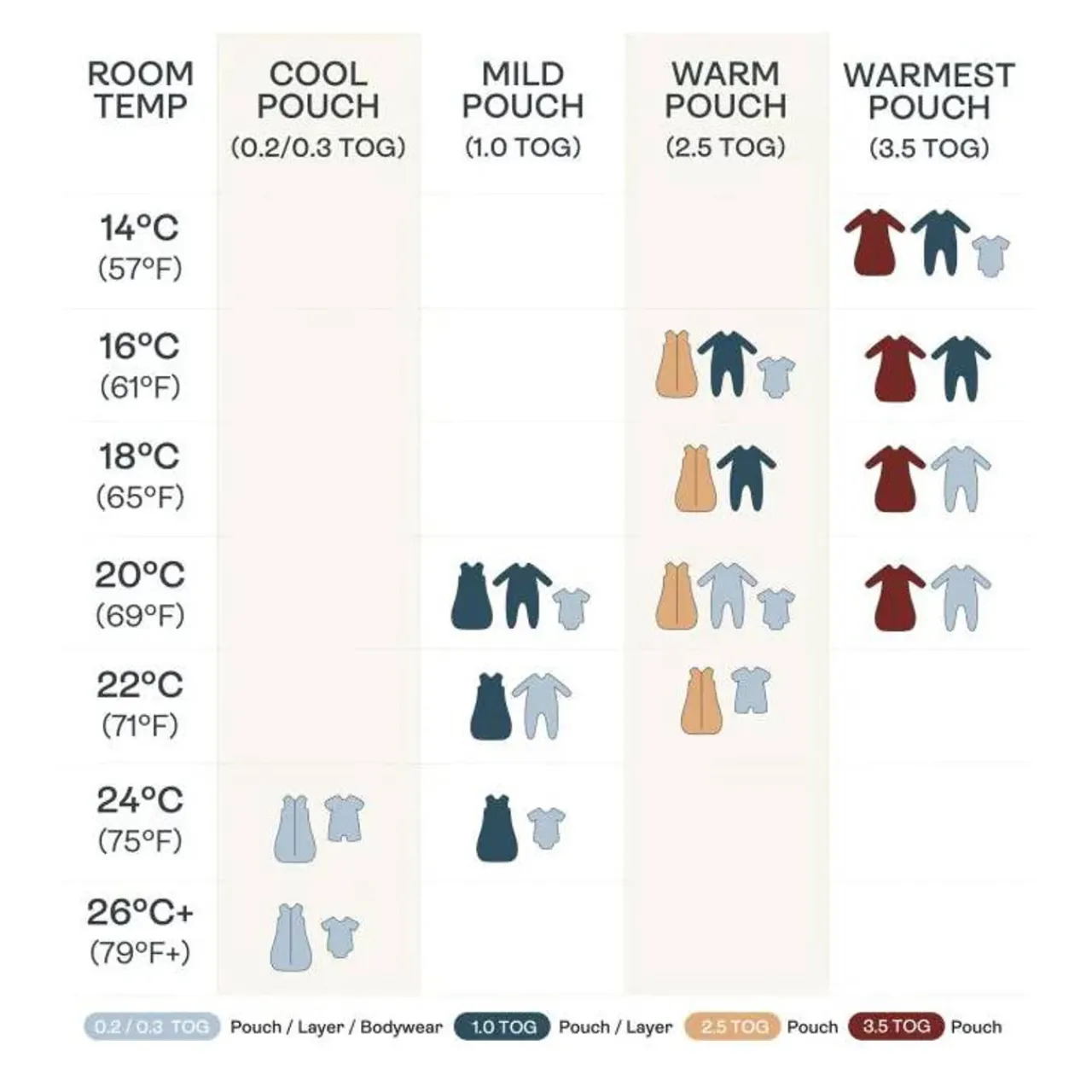 Sleeping Suits|Summer Sleeping Bags*Ergopouch 0.2 tog Organic Sleep Suit Bag