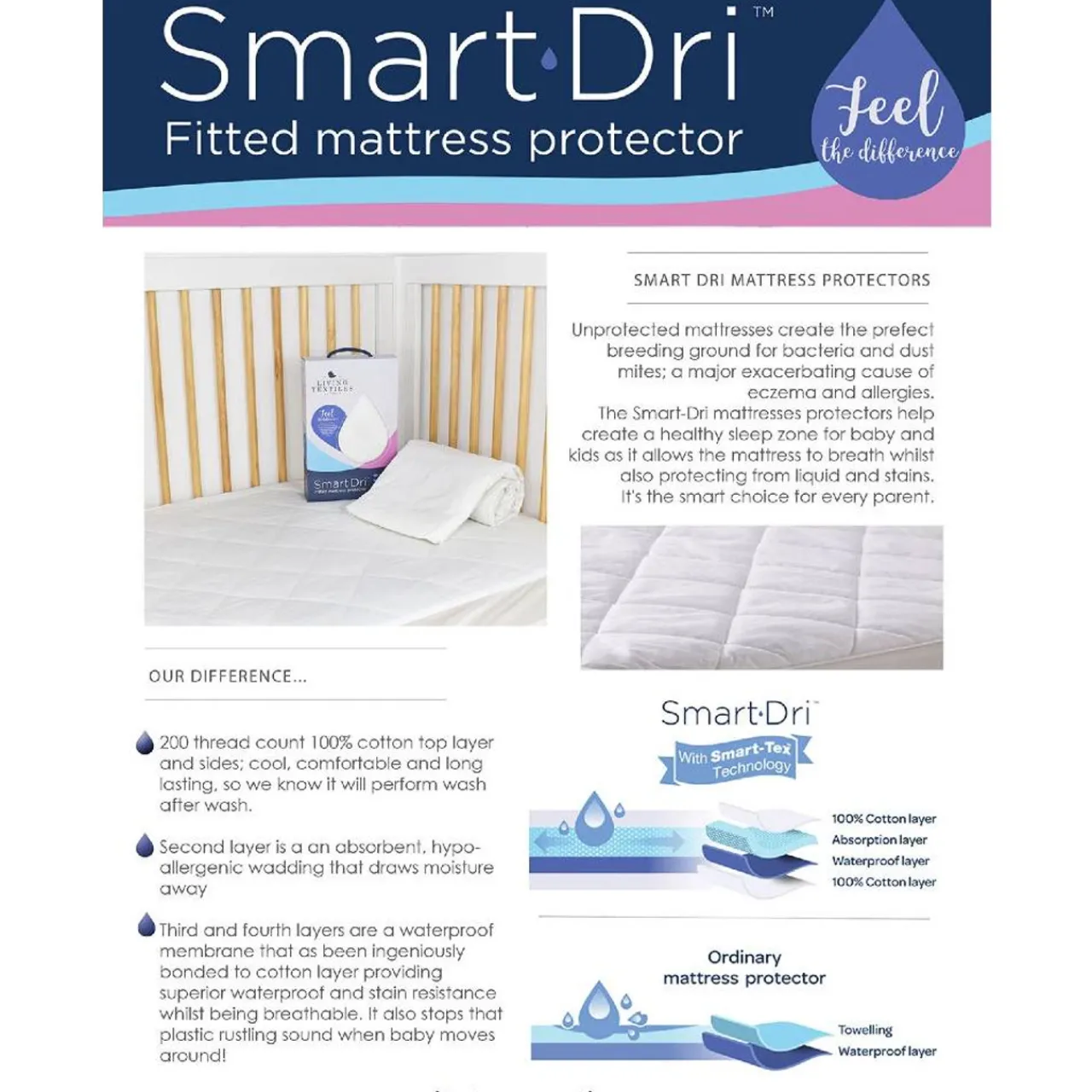 Mattress Protectors & Underlays*Living Textiles Smart Dri Bassinet Mattress Protector