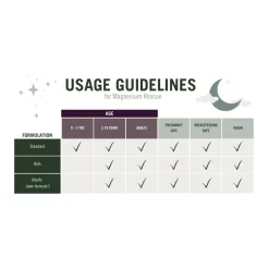 First Aid & Family Health*Nude Alchemist Magnesium Rescue - Kids