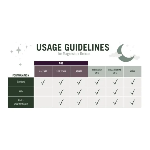 First Aid & Family Health*Nude Alchemist Magnesium Rescue - Kids