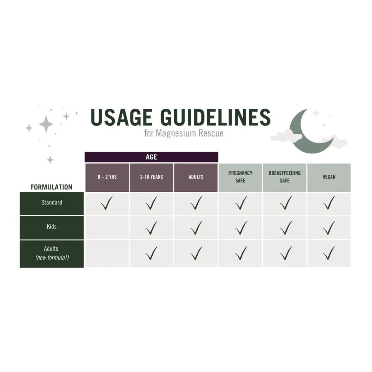 First Aid & Family Health*Nude Alchemist Magnesium Rescue - Kids