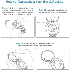 Sippy & Starter Cups*PlanetBox Stainless Steel BottleRocket Capsule Black