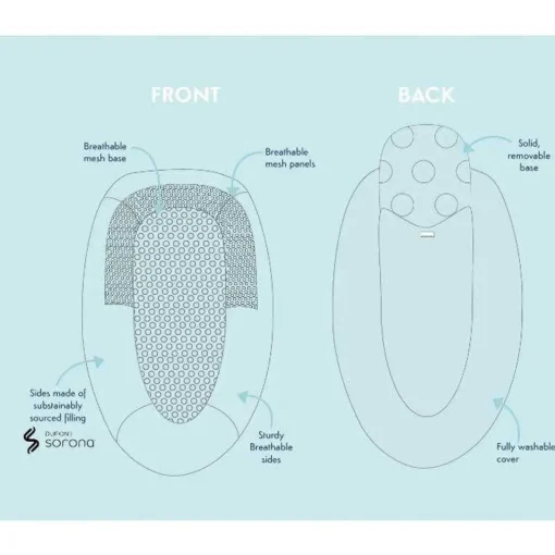 Travel Cots & Beds|Bassinets & Co-Sleepers*Purflo Sleep Tight Baby Bed