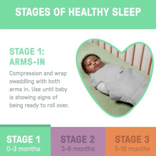 Fitted Swaddles*SwaddleMe by Ingenuity All Season Stage 1 Swaddle 1pk