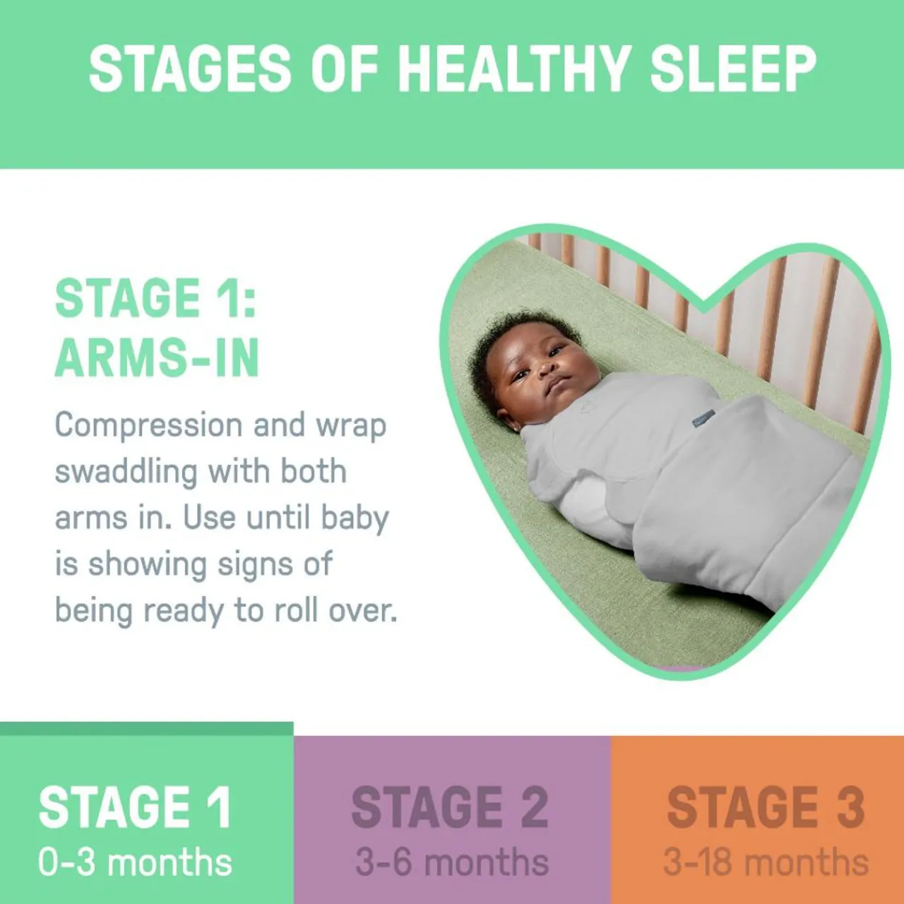 Fitted Swaddles*SwaddleMe by Ingenuity All Season Stage 1 Swaddle 1pk