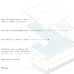 Big Bed Sheets|Mattress Protectors & Underlays*The Sleep Store Flat Sheet with Waterproof Panel
