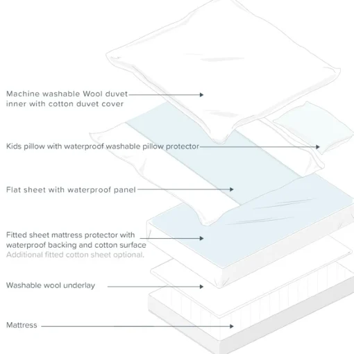 Big Bed Sheets|Mattress Protectors & Underlays*The Sleep Store Flat Sheet with Waterproof Panel