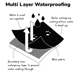 Rainwear*Therm All-Weather Fleece Onesie