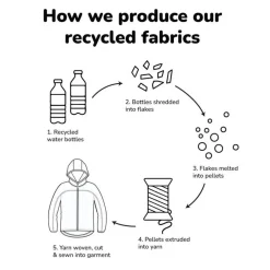 Rainwear*Therm Splash Pants